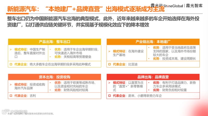 中国企业出海洞察及全球趋势展望