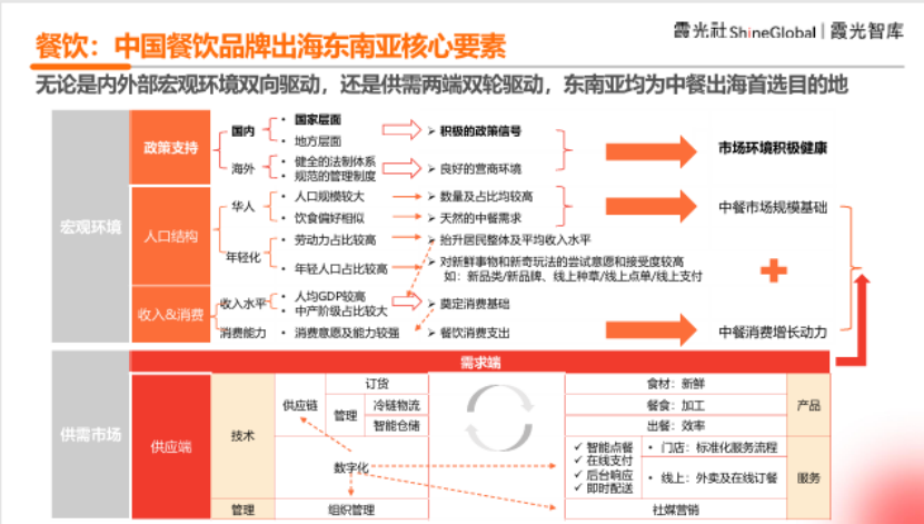 中国企业出海洞察及全球趋势展望