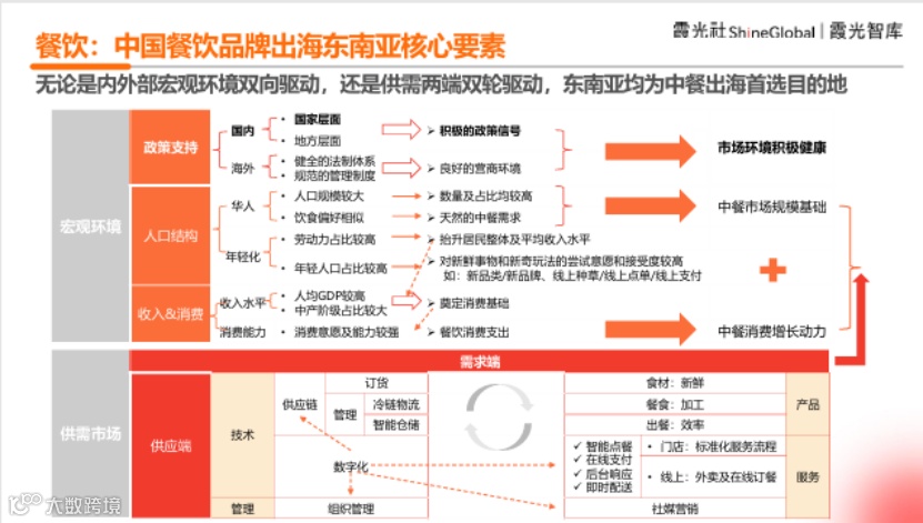 中国企业出海洞察及全球趋势展望