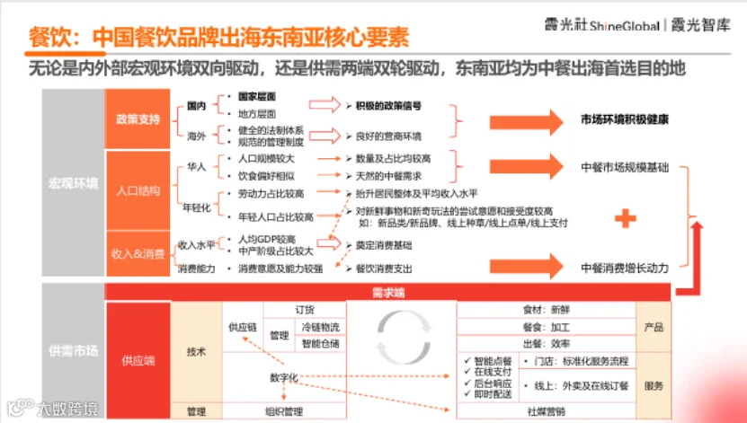 中国企业出海洞察及全球趋势展望