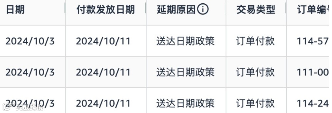 亚马逊交易付款延迟政策的一些看法