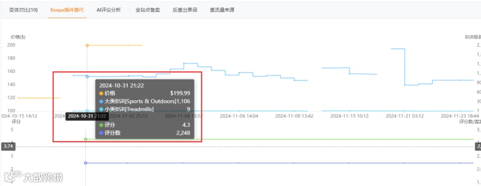 如何快速找到玩黑科技的自发货链接