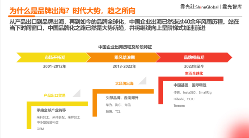 中国企业出海洞察及全球趋势展望