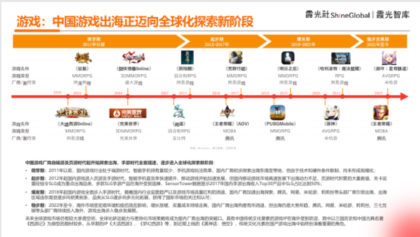 中国企业出海洞察及全球趋势展望