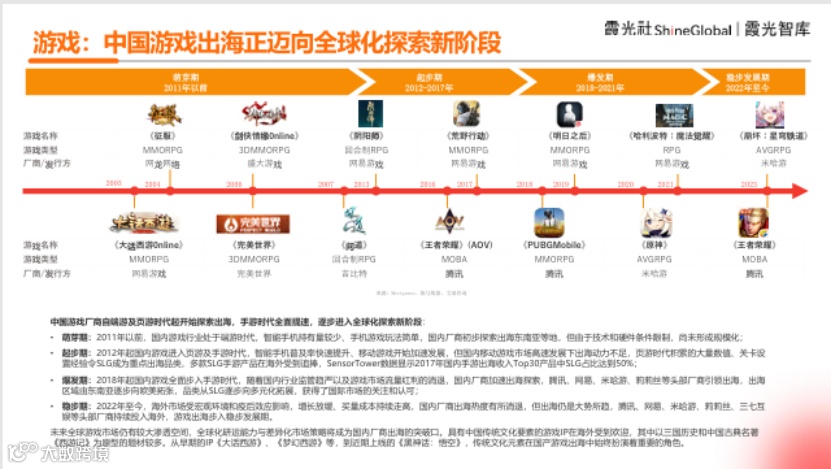 中国企业出海洞察及全球趋势展望