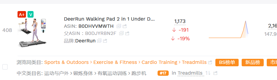 如何快速找到玩黑科技的自发货链接