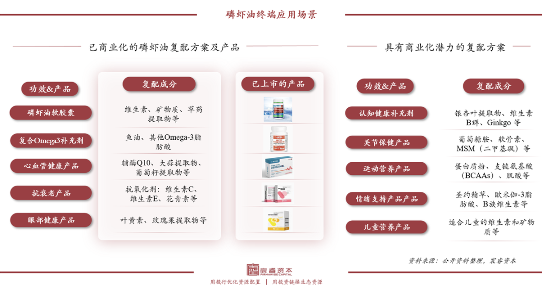 复合增速79%，“海上金矿”磷虾油如何撬动千亿健康市??？