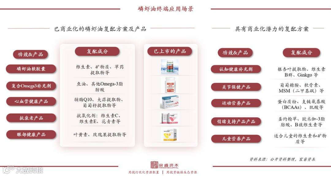 復(fù)合增速79%，“海上金礦”磷蝦油如何撬動千億健康市場？