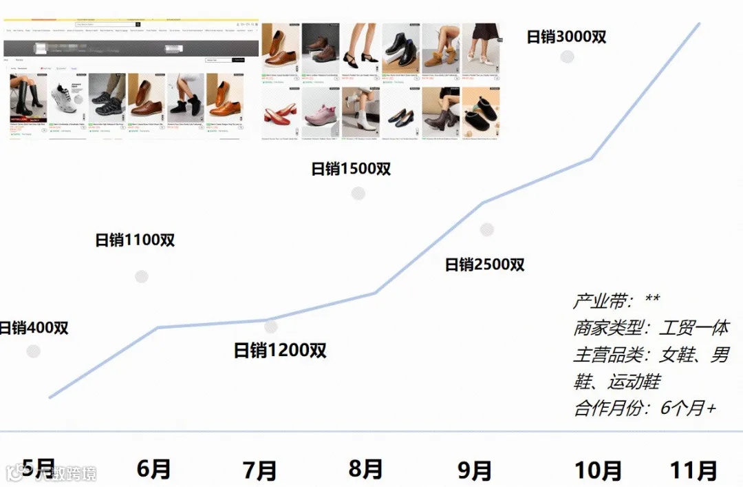 赢麻了！SHEIN卖家又双叒叕爆单，半托管值得入驻吗？