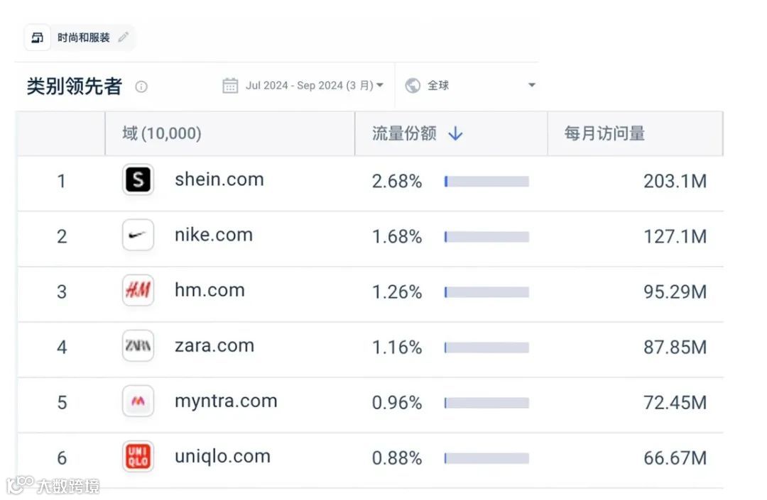赢麻了！SHEIN卖家又双叒叕爆单，半托管值得入驻吗？