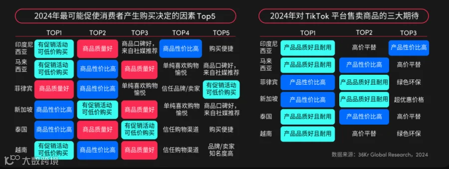 直播：电商东南亚的“变阵时刻”