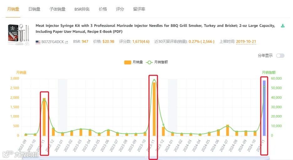 往肉内注射液体的产品，居然也卖得好！