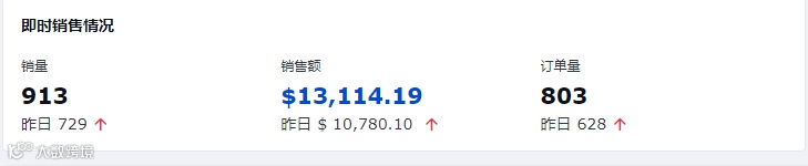 黑五爆冷不爆单，悬着的心终于死了！