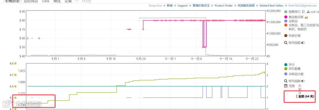 这又是什么新黑科技？新链接一下增加上千好评，黑五期间还能这么玩？
