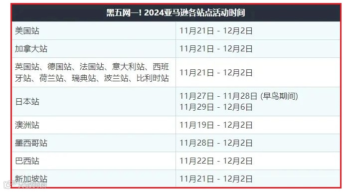 黑五爆冷不爆单，悬着的心终于死了！