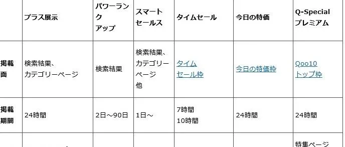 【2024最新解析】Qoo10日本站流量暴涨，原来关键是做对这件事！