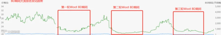 这又是什么新黑科技？新链接一下增加上千好评，黑五期间还能这么玩？