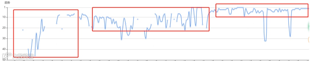 这又是什么新黑科技？新链接一下增加上千好评，黑五期间还能这么玩？