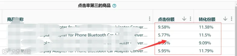 这又是什么新黑科技？新链接一下增加上千好评，黑五期间还能这么玩？