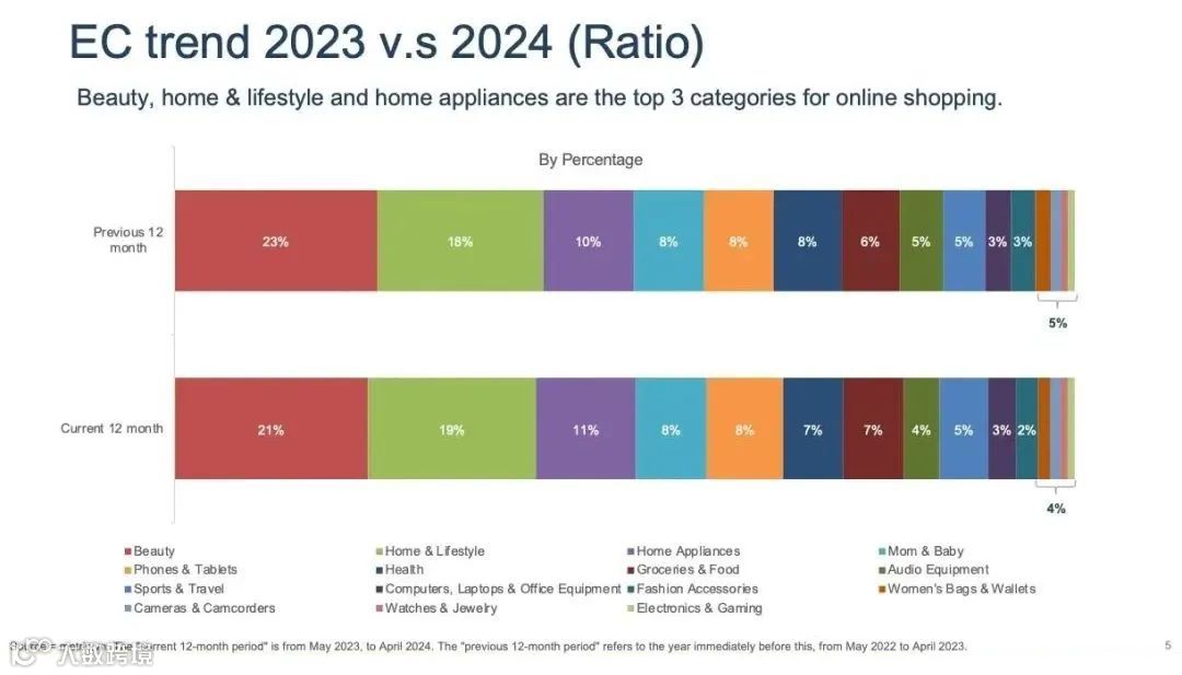 越南电商市场火爆,TikTok Shop/Shopee越南本土店收款的三方支付来啦