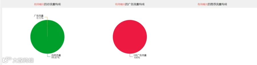 这又是什么新黑科技？新链接一下增加上千好评，黑五期间还能这么玩？