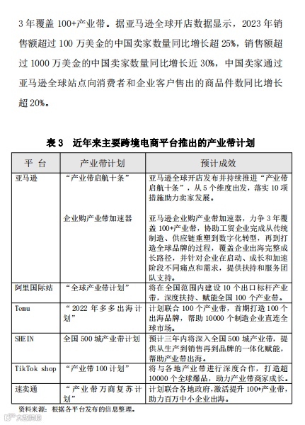 详解“跨境电商+产业带”的3种类型,内附案例!