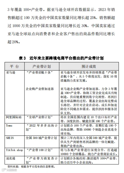 详解“跨境电商+产业带”的3种类型,内附案例!