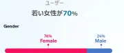 Qoo10：日本Z世代女性的购物首选，卖家们掘金新机遇