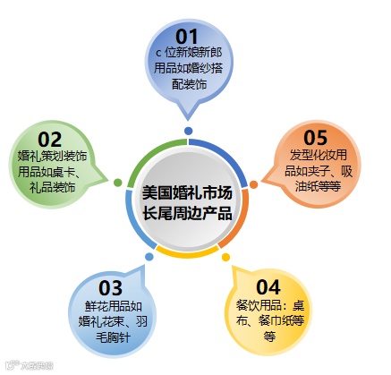 美国日均举办超6000场，月利润10万+的产品，2025年又一批人要发财了......