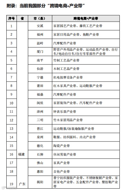 详解“跨境电商+产业带”的3种类型,内附案例!