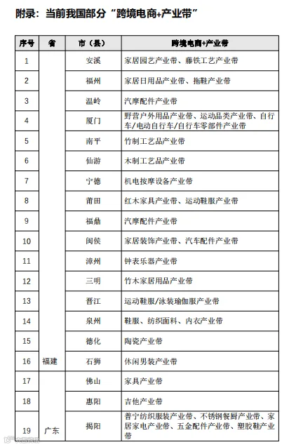 详解“跨境电商+产业带”的3种类型,内附案例!