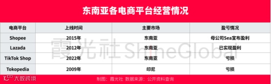 阿里、拼多多在海外干起来了