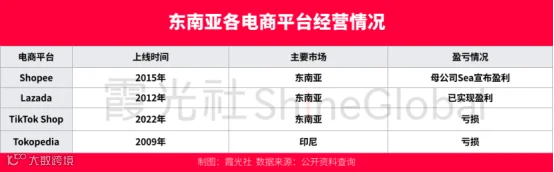 阿里、拼多多在海外干起来了