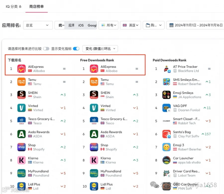 阿里、拼多多在海外干起来了