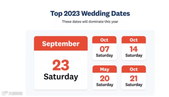 美国日均举办超6000场，月利润10万+的产品，2025年又一批人要发财了......