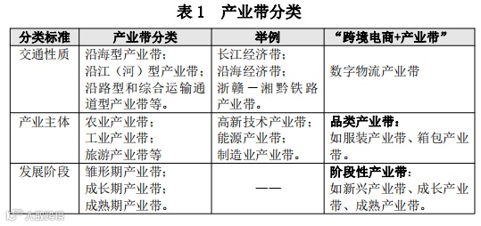 详解“跨境电商+产业带”的3种类型,内附案例!