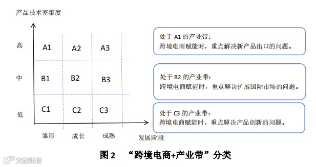 详解“跨境电商+产业带”的3种类型,内附案例!