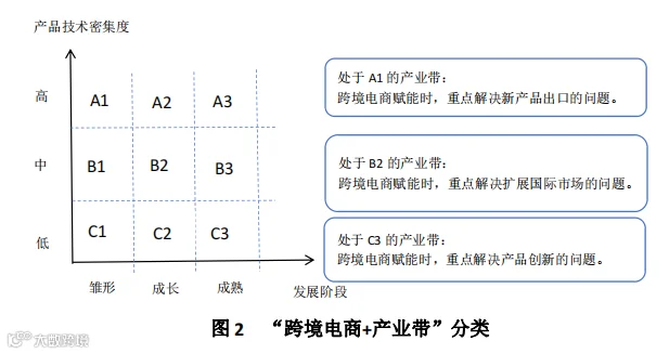 详解“跨境电商+产业带”的3种类型,内附案例!