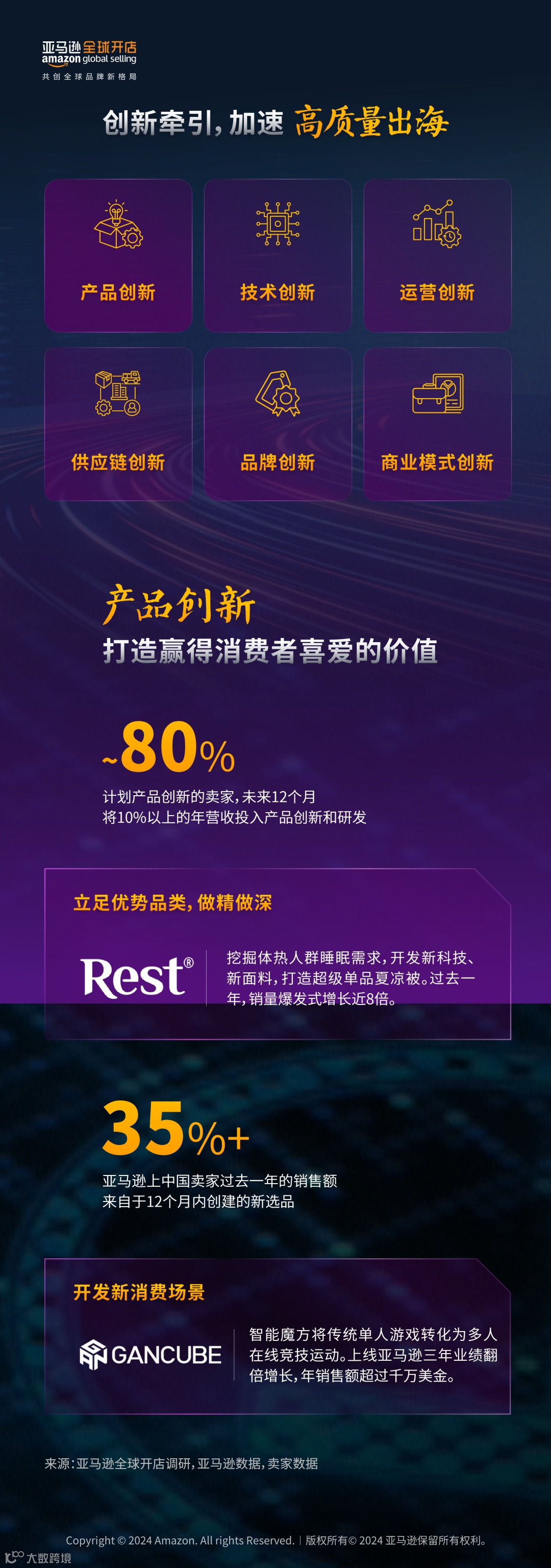 2024中国出口跨境电商白皮书