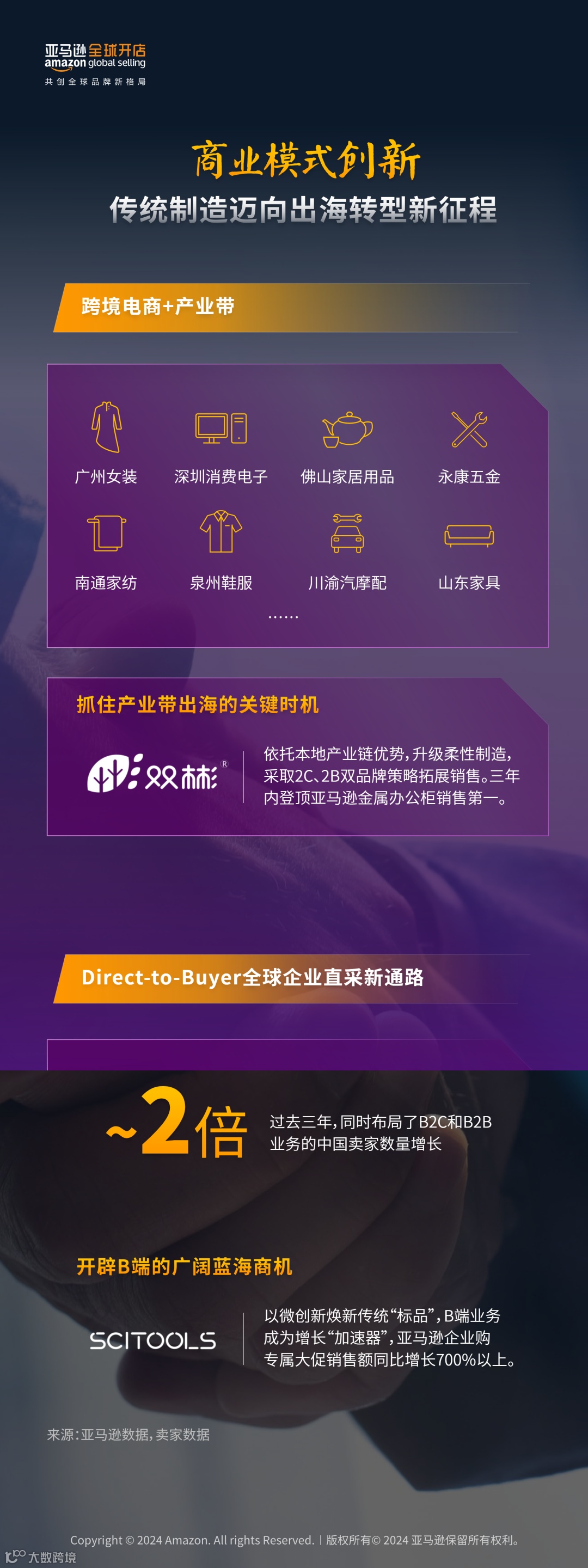 2024中国出口跨境电商白皮书