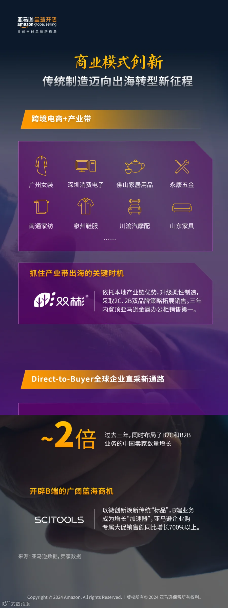 2024中国出口跨境电商白皮书