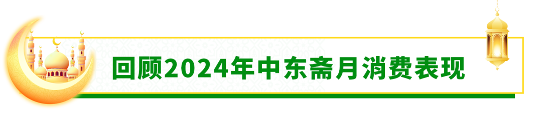 黑五还在奋战,斋月备战就要来了......