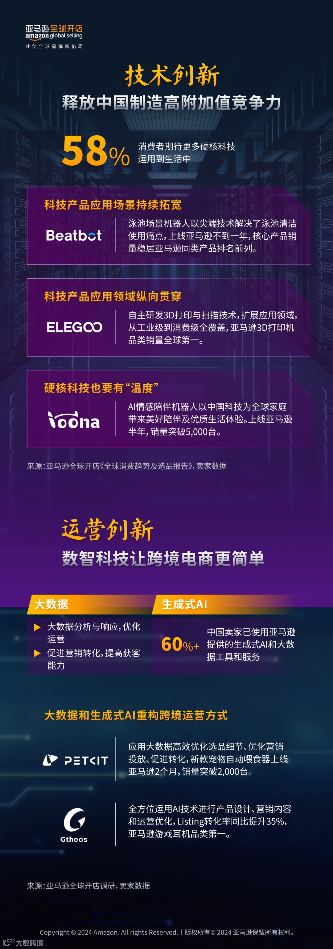 2024中国出口跨境电商白皮书