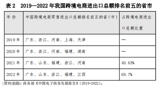 详解“跨境电商+产业带”的3种类型,内附案例!
