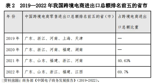 详解“跨境电商+产业带”的3种类型,内附案例!