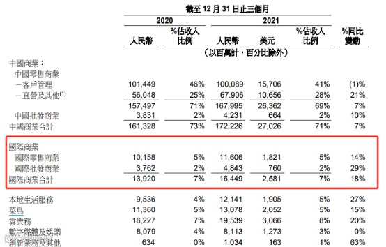 阿里、拼多多在海外干起来了