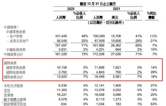 阿里、拼多多在海外干起来了