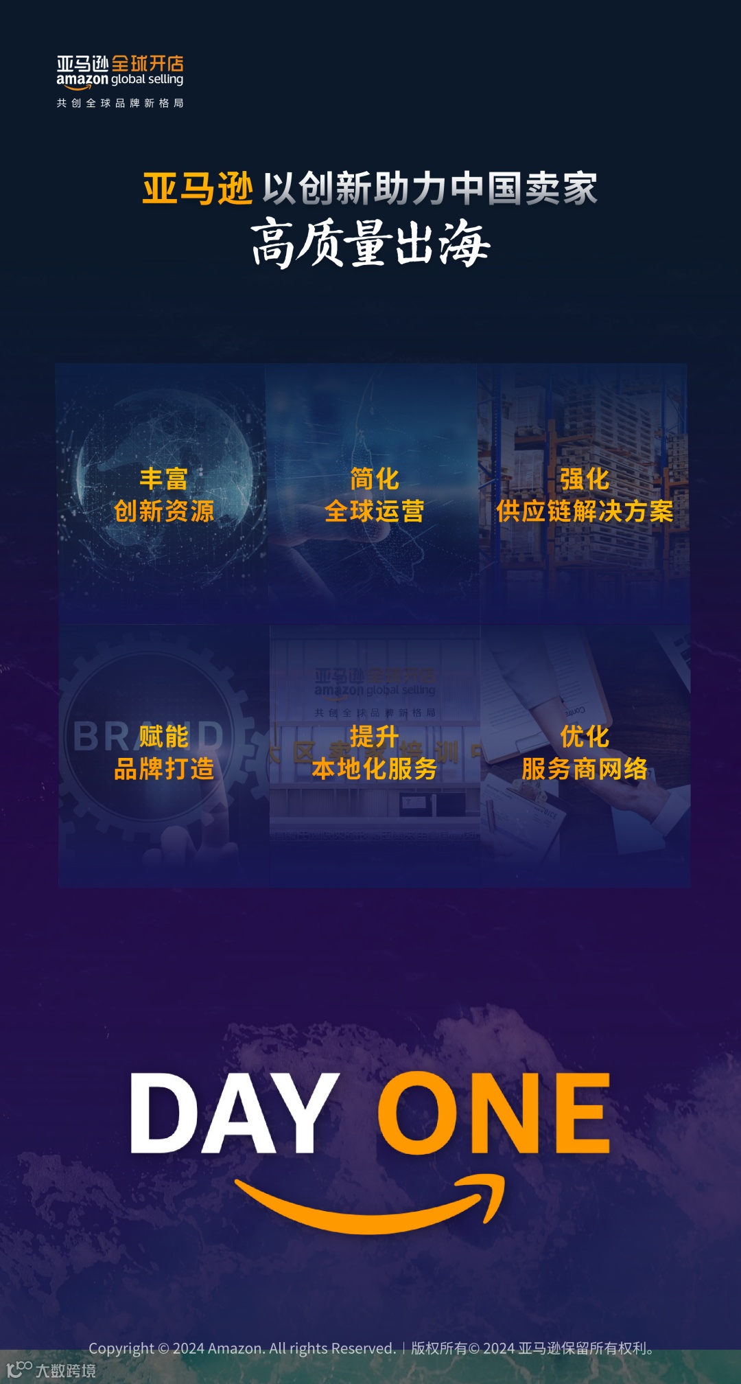 2024中国出口跨境电商白皮书