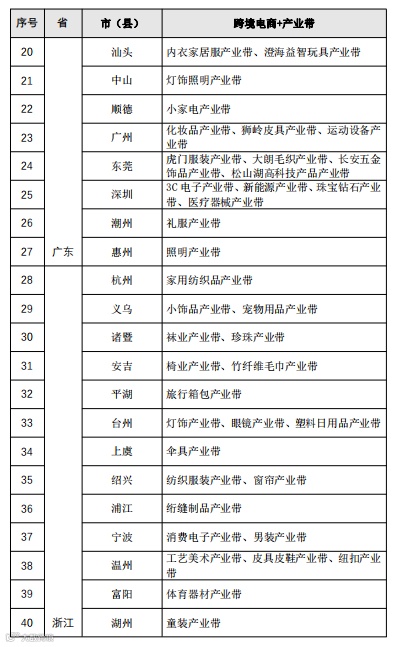详解“跨境电商+产业带”的3种类型,内附案例!