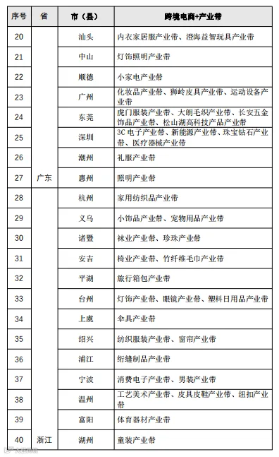 详解“跨境电商+产业带”的3种类型,内附案例!